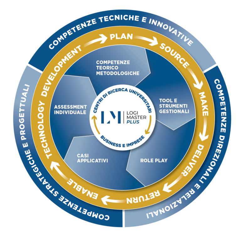 slide5_nobg-768x757 Percorso didattico